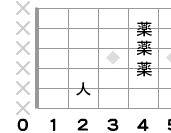 ギターコード B