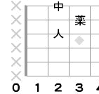 ギターコード D