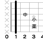 ギターコード F