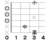 ギターコード G